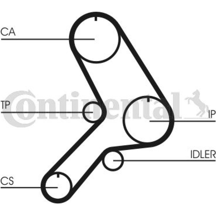 Continental CTAM Timing-Kit CT615K1 Continental CTAM Timing-Kit CT615K1