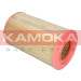KAMOKA Luftfilter | F201901 KAMOKA Luftfilter | F201901