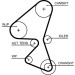 Zahnriemensatz inkl.Wapu | CITR,FORD Focus,PEUG 13 | KP15688XS Zahnriemensatz inkl.Wapu | CITR,FORD Focus,PEUG 13 | KP15688XS