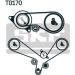 SKF Wasserpumpe + Zahnriemensatz VKMC 01952 SKF Wasserpumpe + Zahnriemensatz VKMC 01952