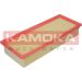KAMOKA Luftfilter F202401