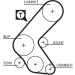 Zahnriemensatz | OPEL Corsa A,B,Kadett E | K045193XS