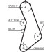Zahnriemensatz | AUDI A3,TT,VW Golf,SKODA 97 | K065491XS Zahnriemensatz | AUDI A3,TT,VW Golf,SKODA 97 | K065491XS
