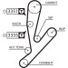 Zahnriemensatz | FIAT Ducato 02 | K015592XS Zahnriemensatz | FIAT Ducato 02 | K015592XS