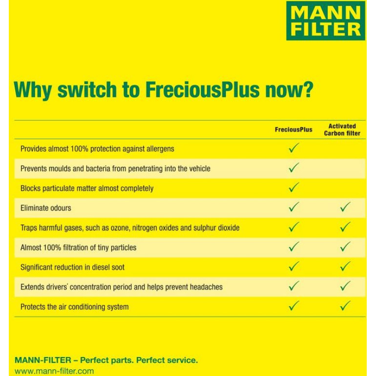 FreciousPlus Innenraumfilter FP 2941-2 FreciousPlus Innenraumfilter FP 2941-2