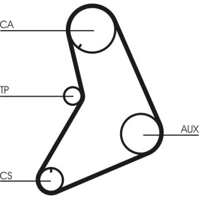 Continental CTAM Timing-Kit CT685K1 Continental CTAM Timing-Kit CT685K1