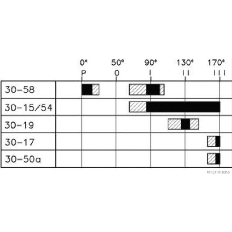 Zünd-/Startschalter 70595074 Zünd-/Startschalter 70595074