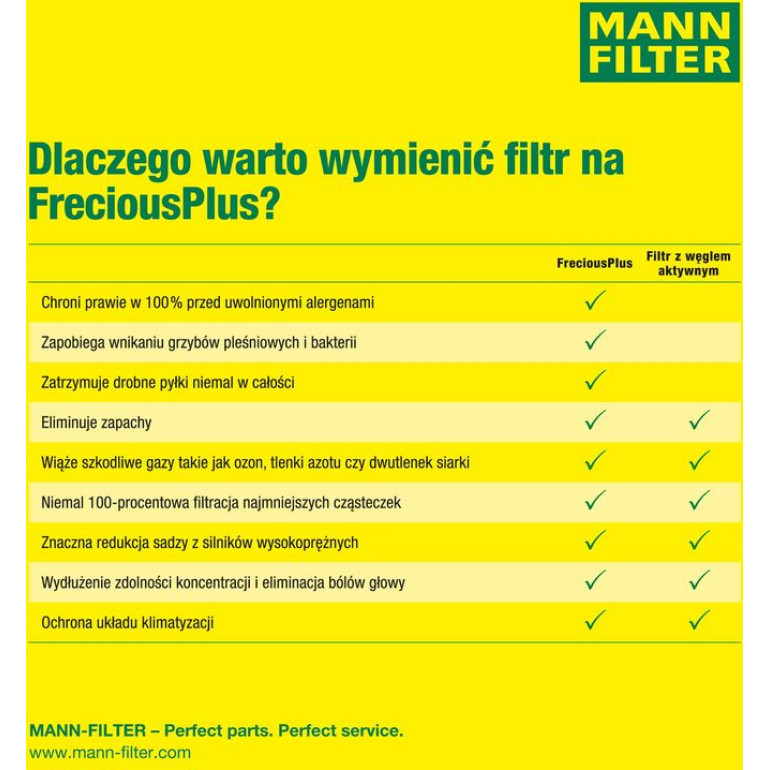 FreciousPlus Innenraumfilter FP 29 005/1 FreciousPlus Innenraumfilter FP 29 005/1