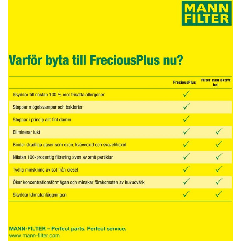 FreciousPlus Innenraumfilter FP 2939/1