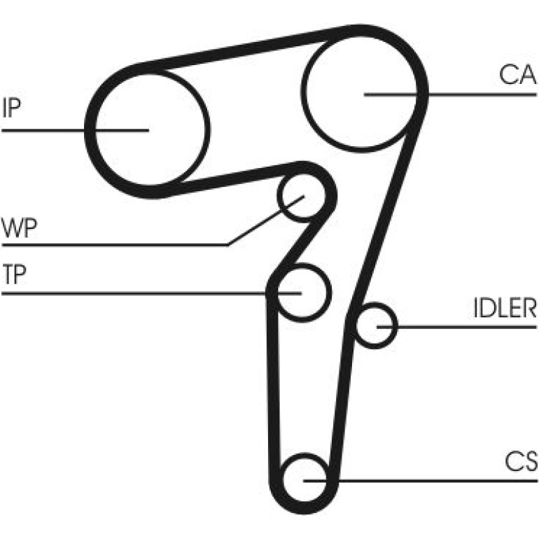 Zahnrimsatz CT1155K1 Zahnrimsatz CT1155K1