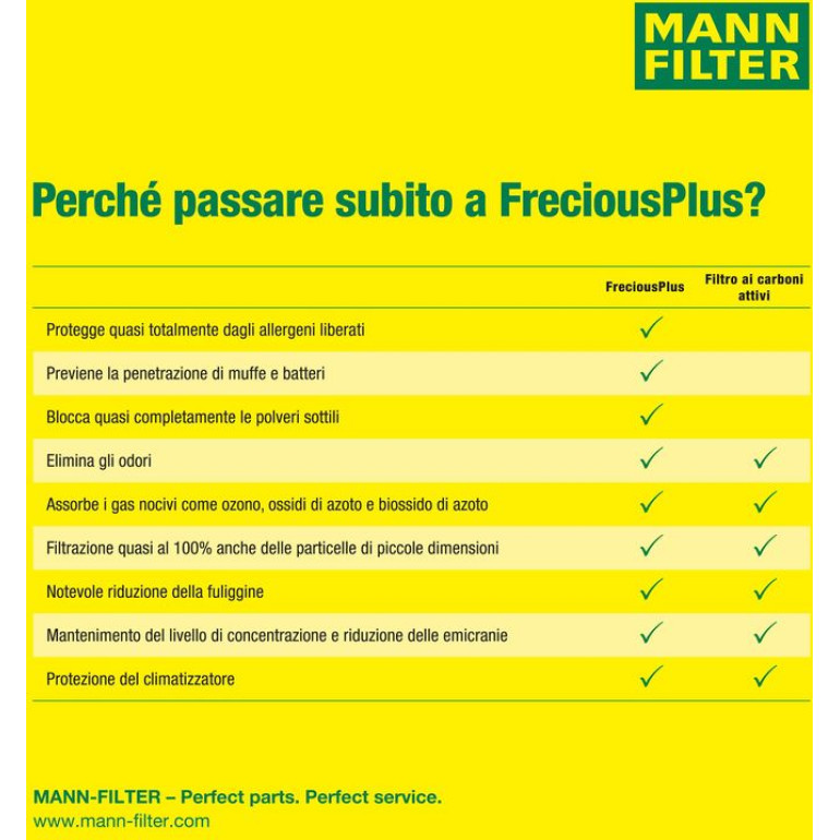 FreciousPlus Innenraumfilter FP 3540