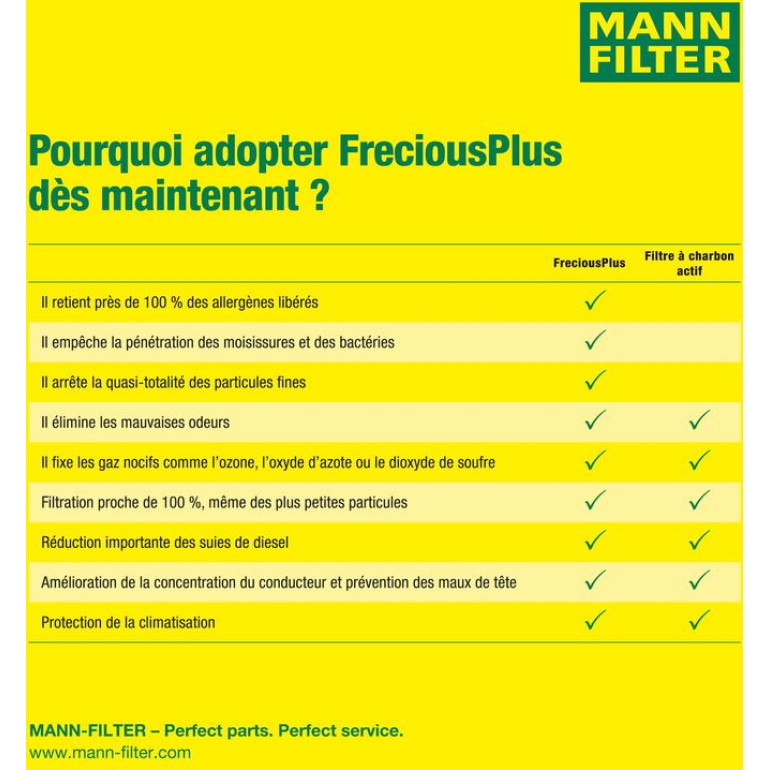 FreciousPlus Innenraumfilter FP 3054