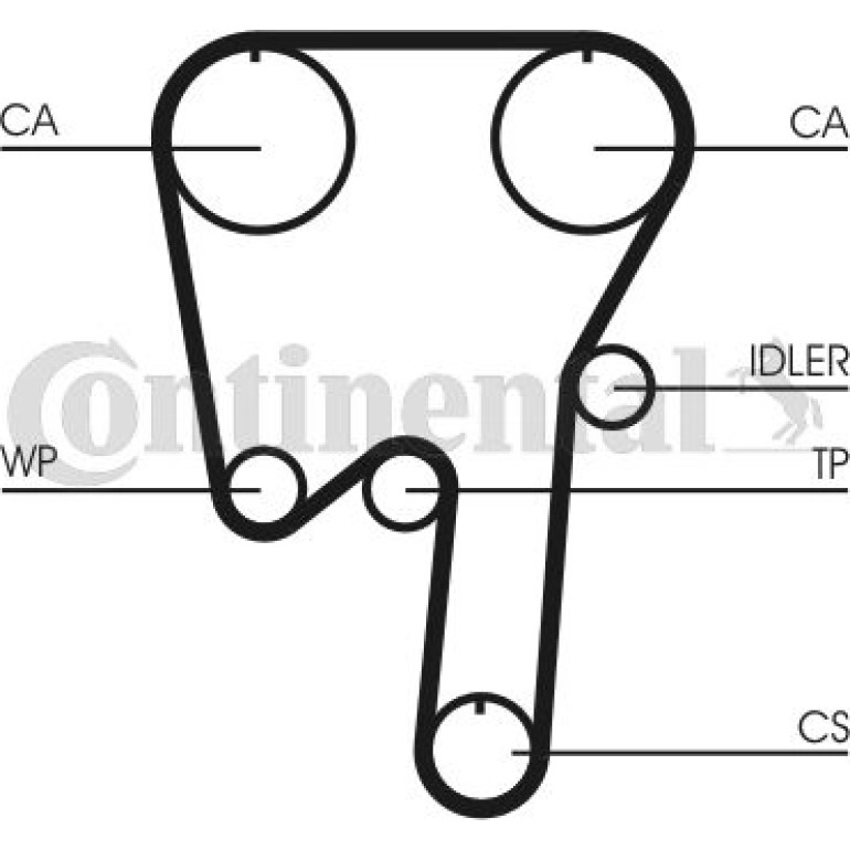 Continental CTAM Timing-Kit CT981K1 Continental CTAM Timing-Kit CT981K1