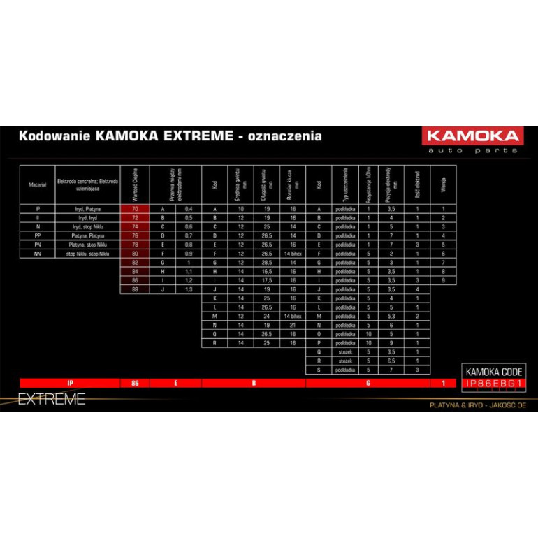 KAMOKA Zündkerze 7090552 KAMOKA Zündkerze 7090552