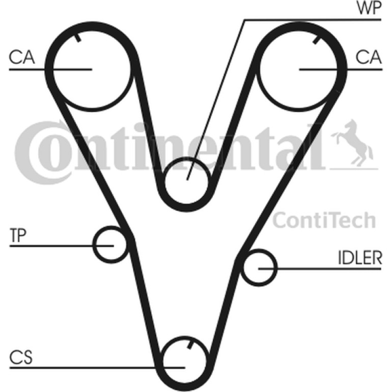 Zahnrimsatz CT1085K1