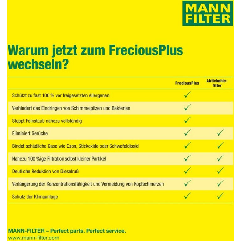 FreciousPlus Innenraumfilter FP 3461/1 FreciousPlus Innenraumfilter FP 3461/1