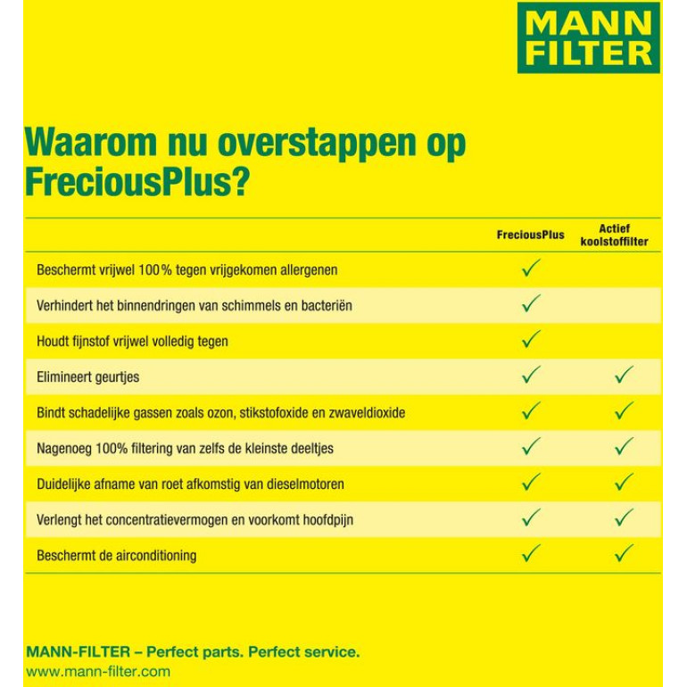 FreciousPlus Innenraumfilter FP 2939/1
