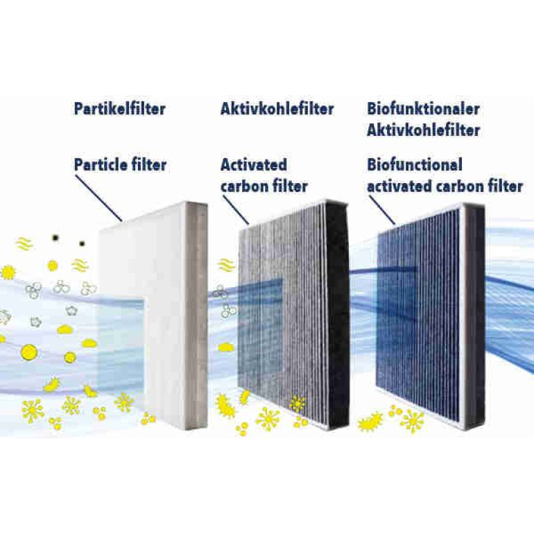 VEMO Filter, Innenraumluft V10-32-0003 VEMO Filter, Innenraumluft V10-32-0003